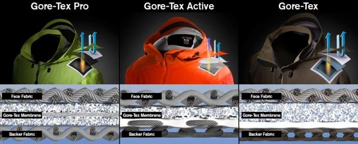 membrana goretex exemple